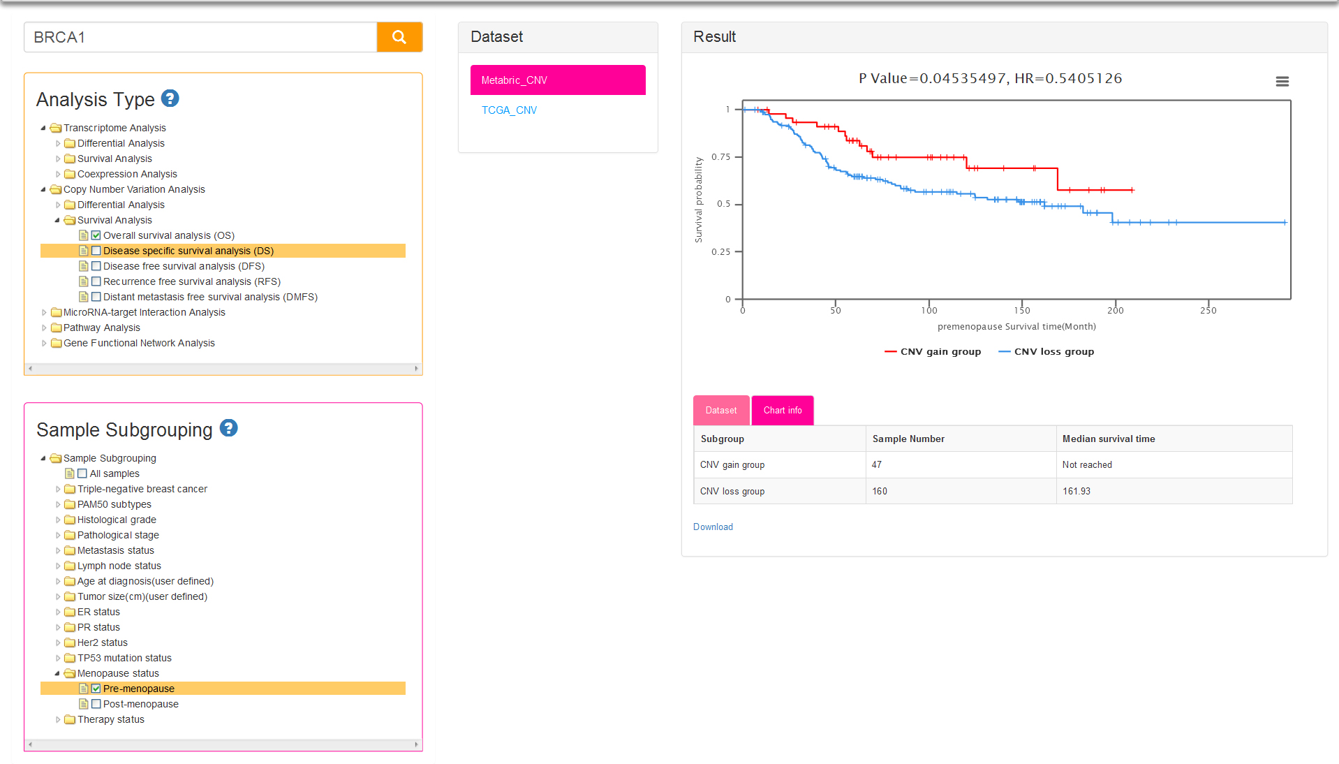 Survival analysis of CNV