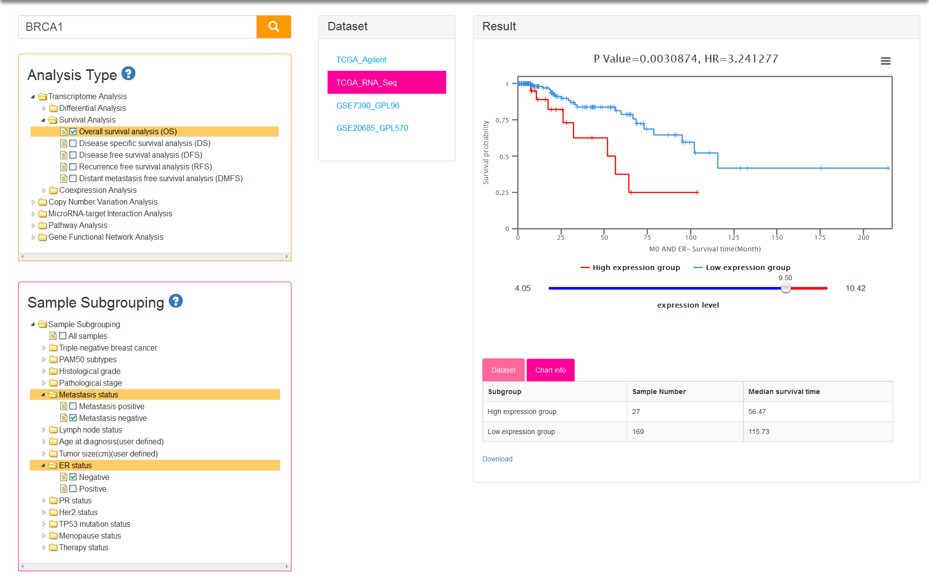 Survival analysis of transcriptome